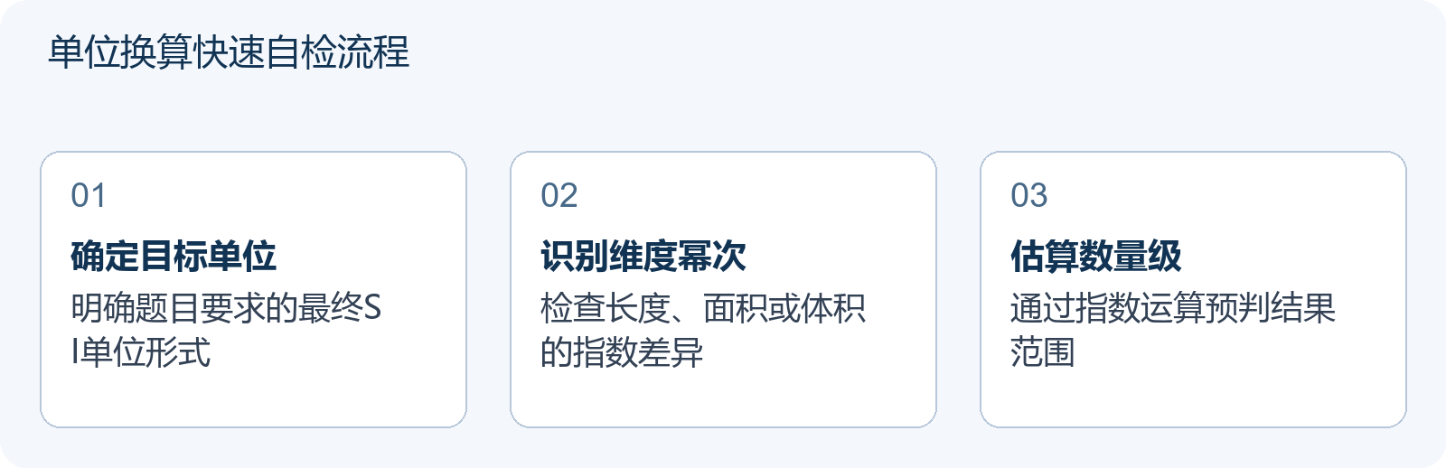 单位换算快速自检流程