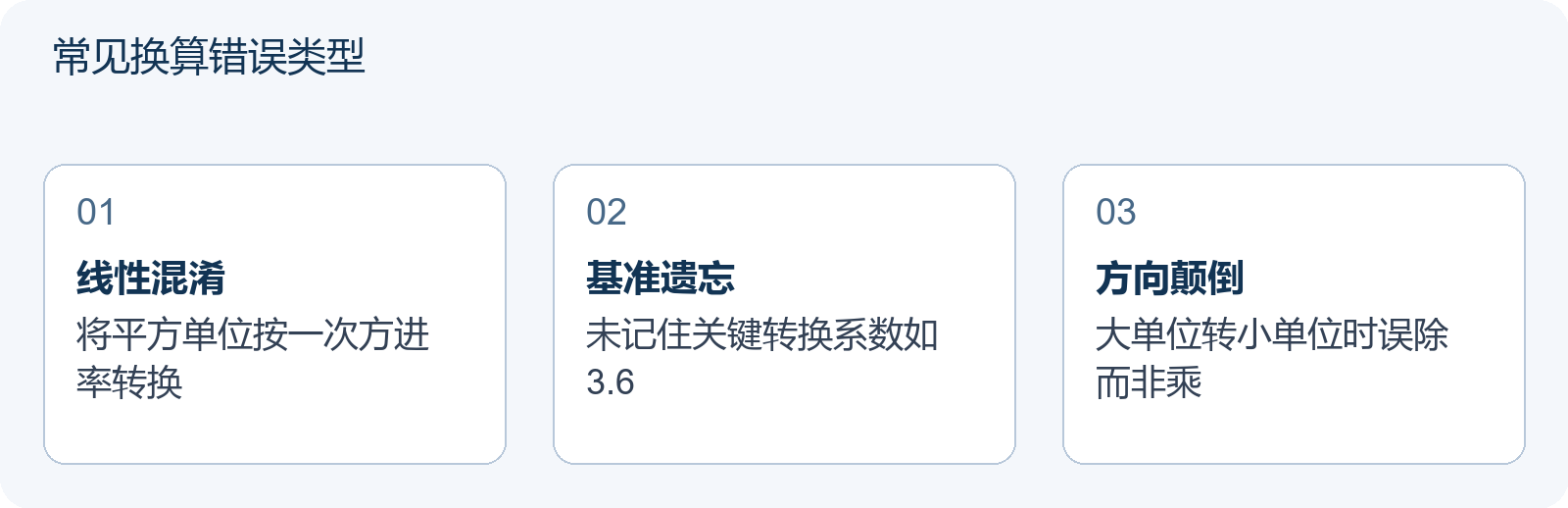 常见换算错误类型